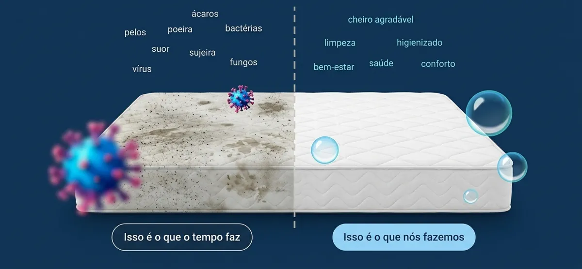 Comparação de colchão: lado com ácaros, suor e manchas e lado limpo, higienizado e saudável