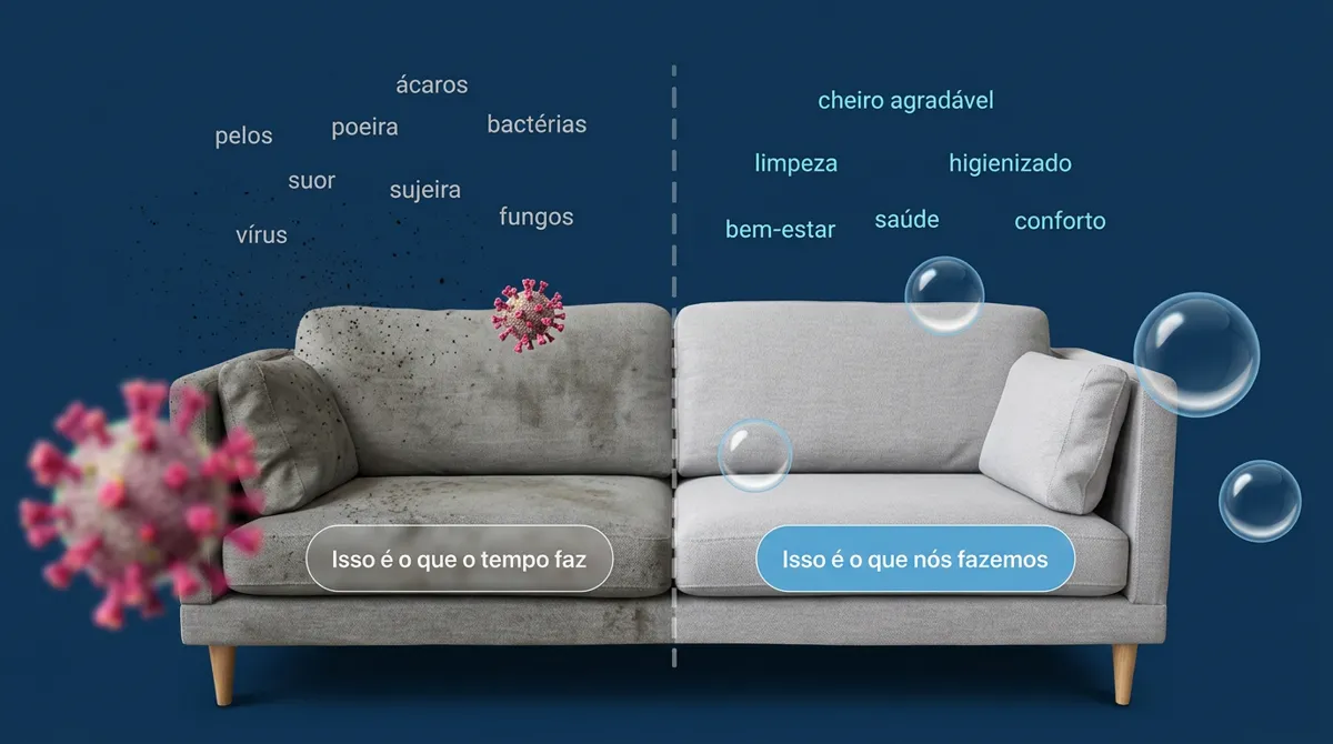 Comparação de sofá: lado com ácaros, poeira e bactérias e lado limpo, higienizado e com cheiro agradável